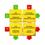 SWOT Analysis Matrix