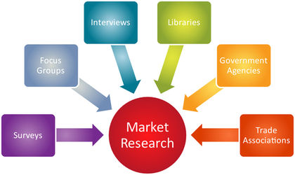 Conducting Market Research For Your Business Plan | Infin8 Enterprises
